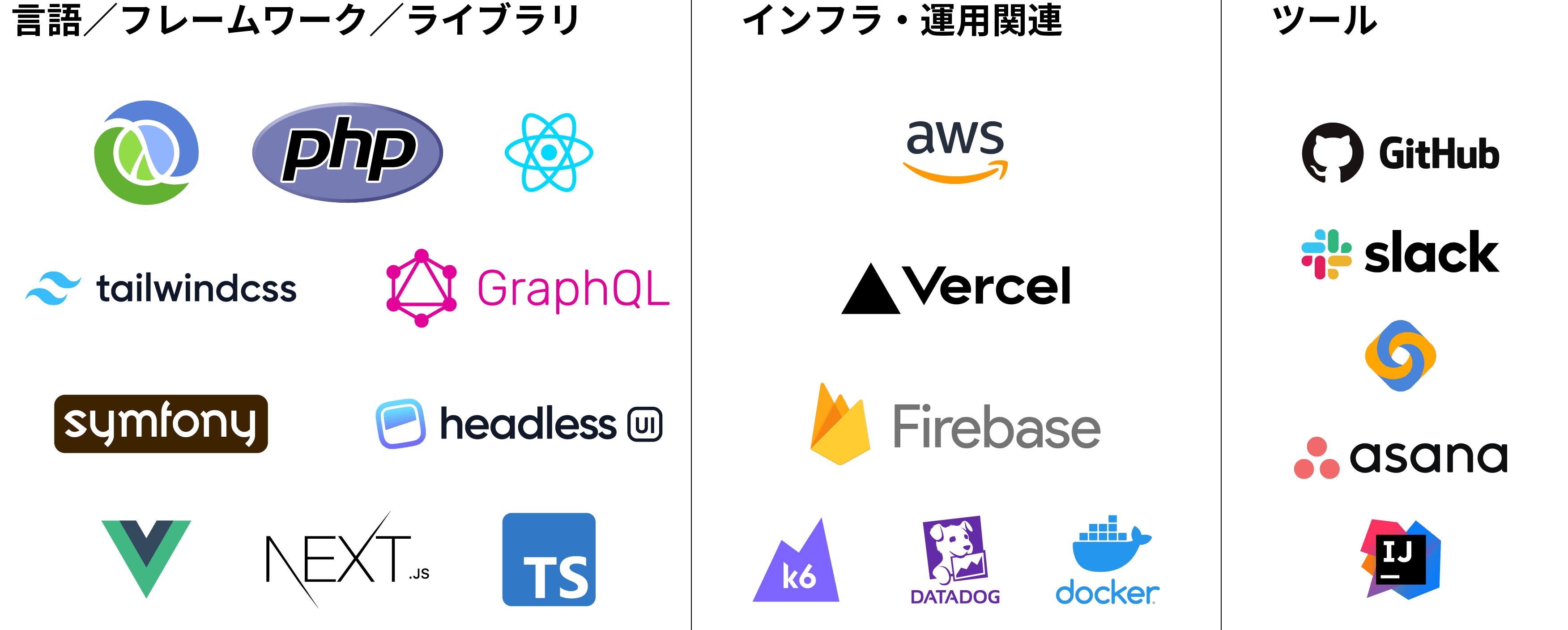 技術スタック紹介