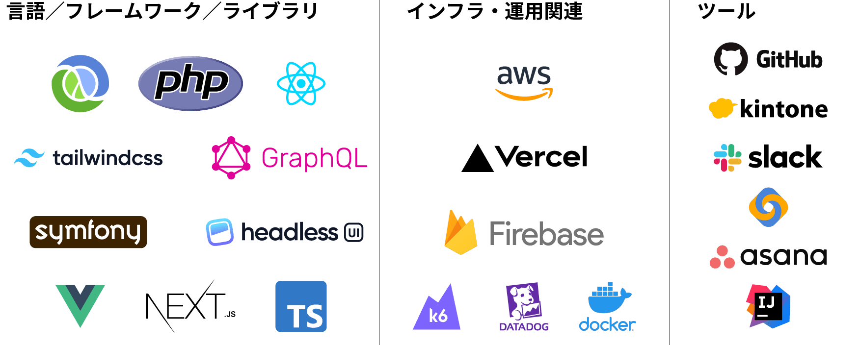 技術スタック紹介