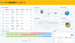 Kintone連携サービスの Kviewer が 複数のグラフ 表を一画面で閲覧できる ダッシュボード機能 をリリース ２軸などの高度なグラフも実装予定 トヨクモ株式会社