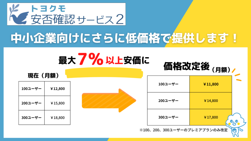 山本様確認用 （クラウドサインの操作方法 – 株式会社ブロックバリュー 